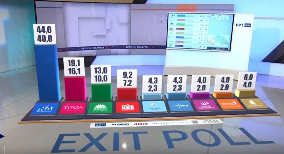 Exit Poll sonuçları çıktı